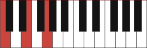آموزش آکورد C در پیانو